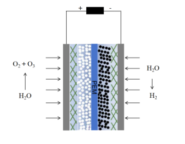 PEM low-pressure electrolytic ozone (O{3}) technology
