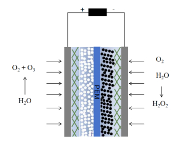 Ozone (O{3}) and hydrogen peroxide (H{2}O{2} )Synchronous generation technology