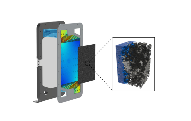Constructed an efficient gas diffusion electrode three-phase interface, strengthened mass and charge transfer processes