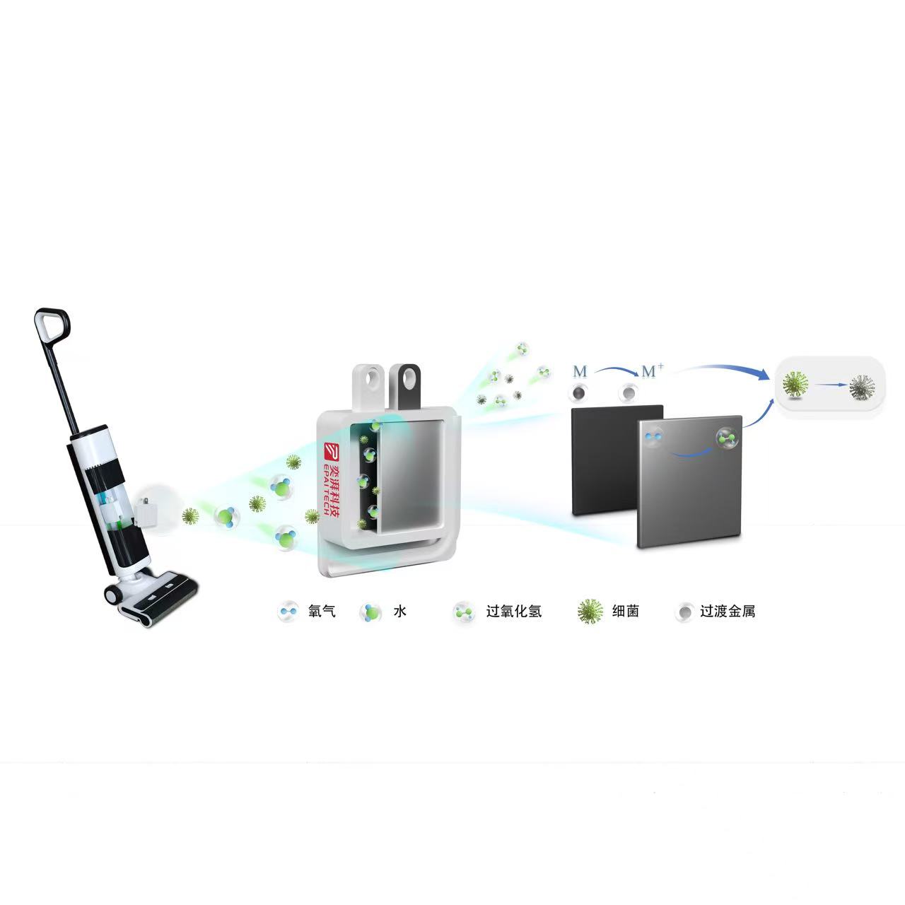 洗地机应用：EP-HPM电化学双擎模组