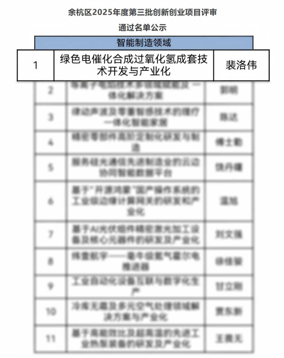Honors